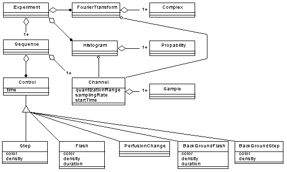 OMT-kaavio sekvenssin analyysist