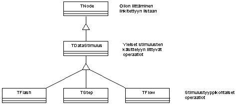 OMT-kaavio stimuluksista